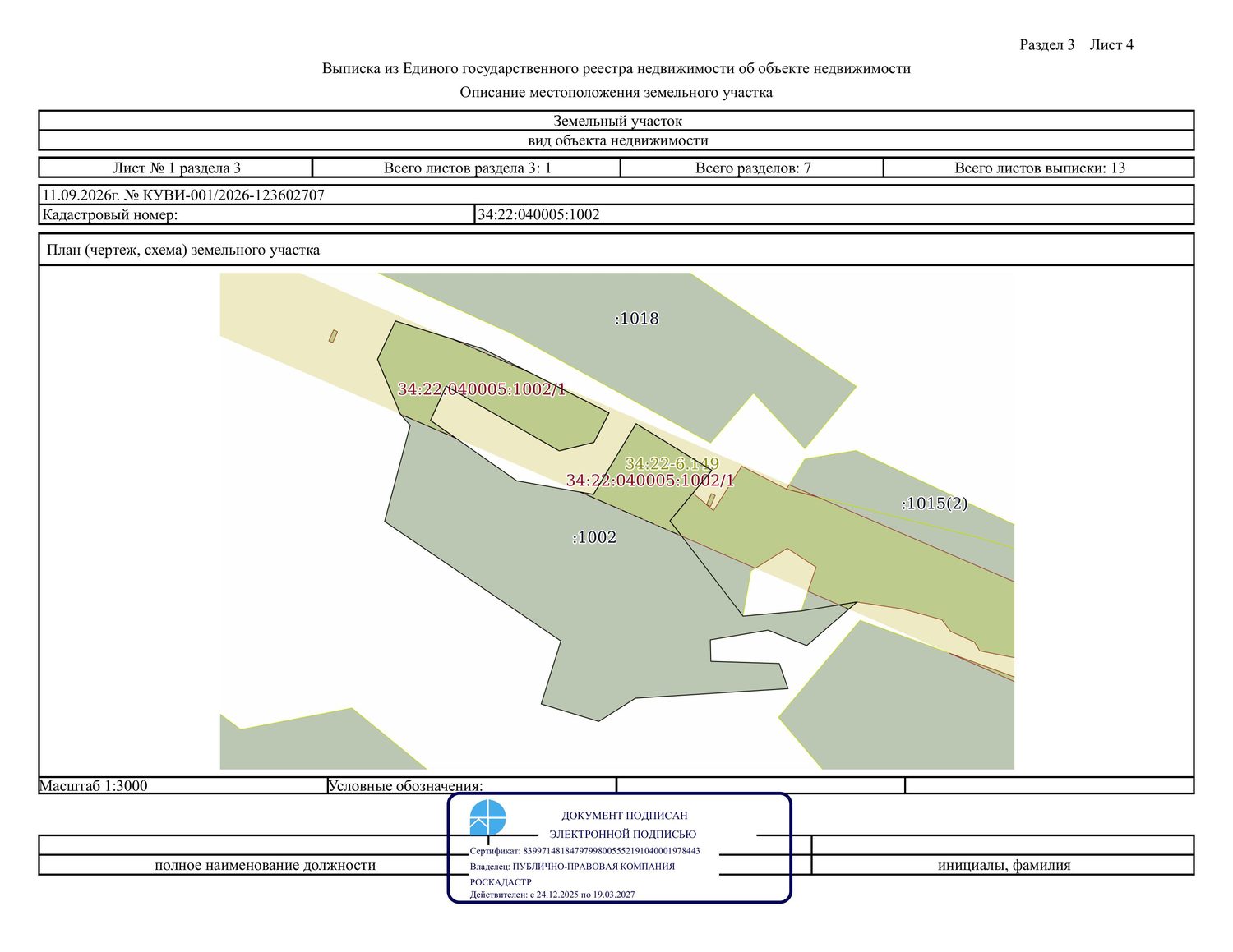 Право заключения договора аренды земельного участка