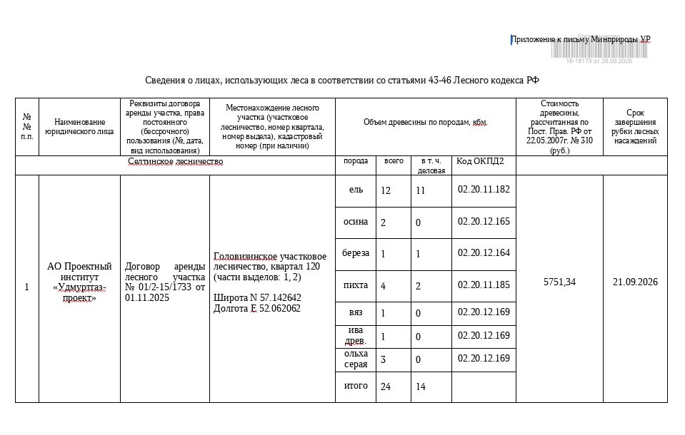 Лот № 23УР – ель: деловая - 11 куб.м, дровяная – 1 куб.м, осина: дровяная - 2 к…