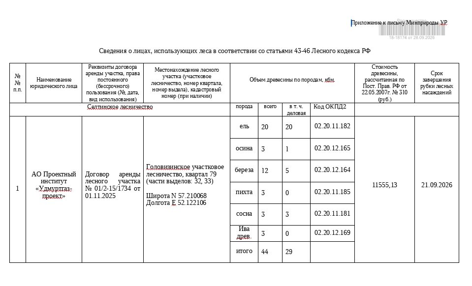 Лот № 24УР – ель: деловая - 20 куб.м, осина: деловая - 1 куб.м, дровяная - 2 ку…